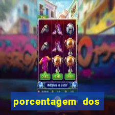 porcentagem dos joguinhos slots