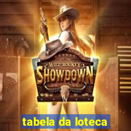 tabela da loteca