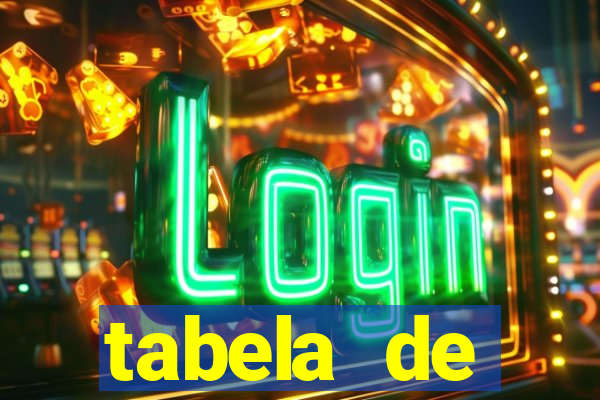 tabela de porcentagem dos slots pg