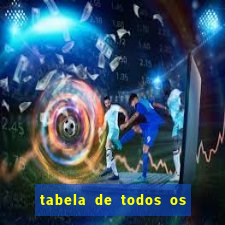 tabela de todos os campeonatos brasileiros